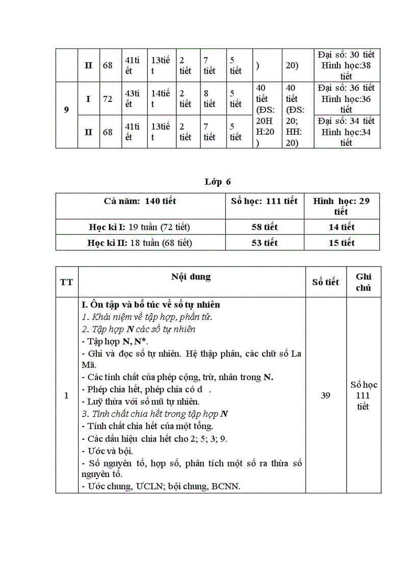 image for page Khung Phân phối chương trình môn Toán THCS 2009 2010