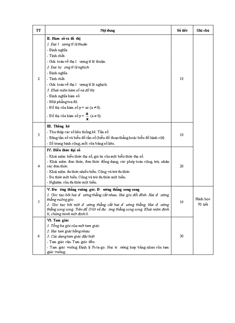 image for page KHUNG Phân phối chương trình môn TOÁN