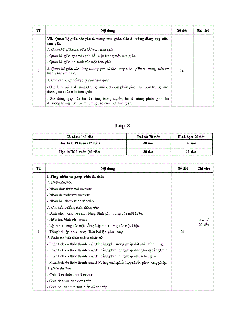 image for page KHUNG Phân phối chương trình môn TOÁN