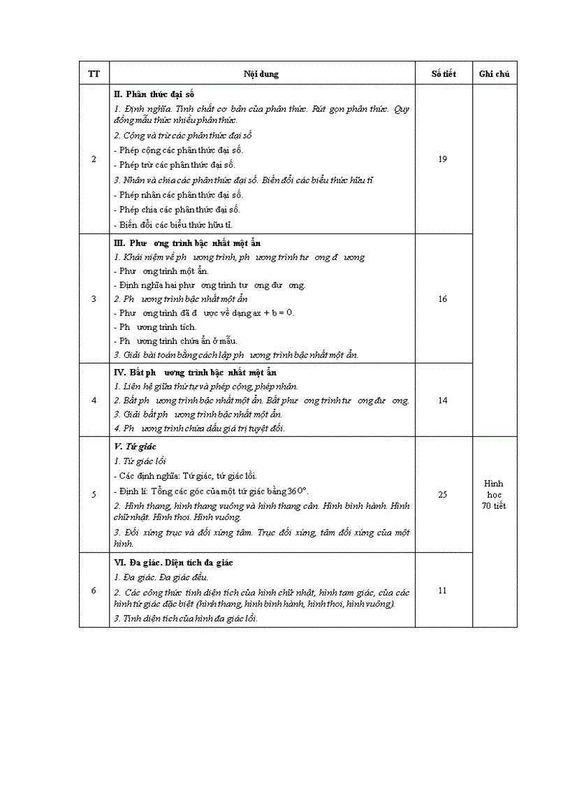 image for page KHUNG Phân phối chương trình môn TOÁN