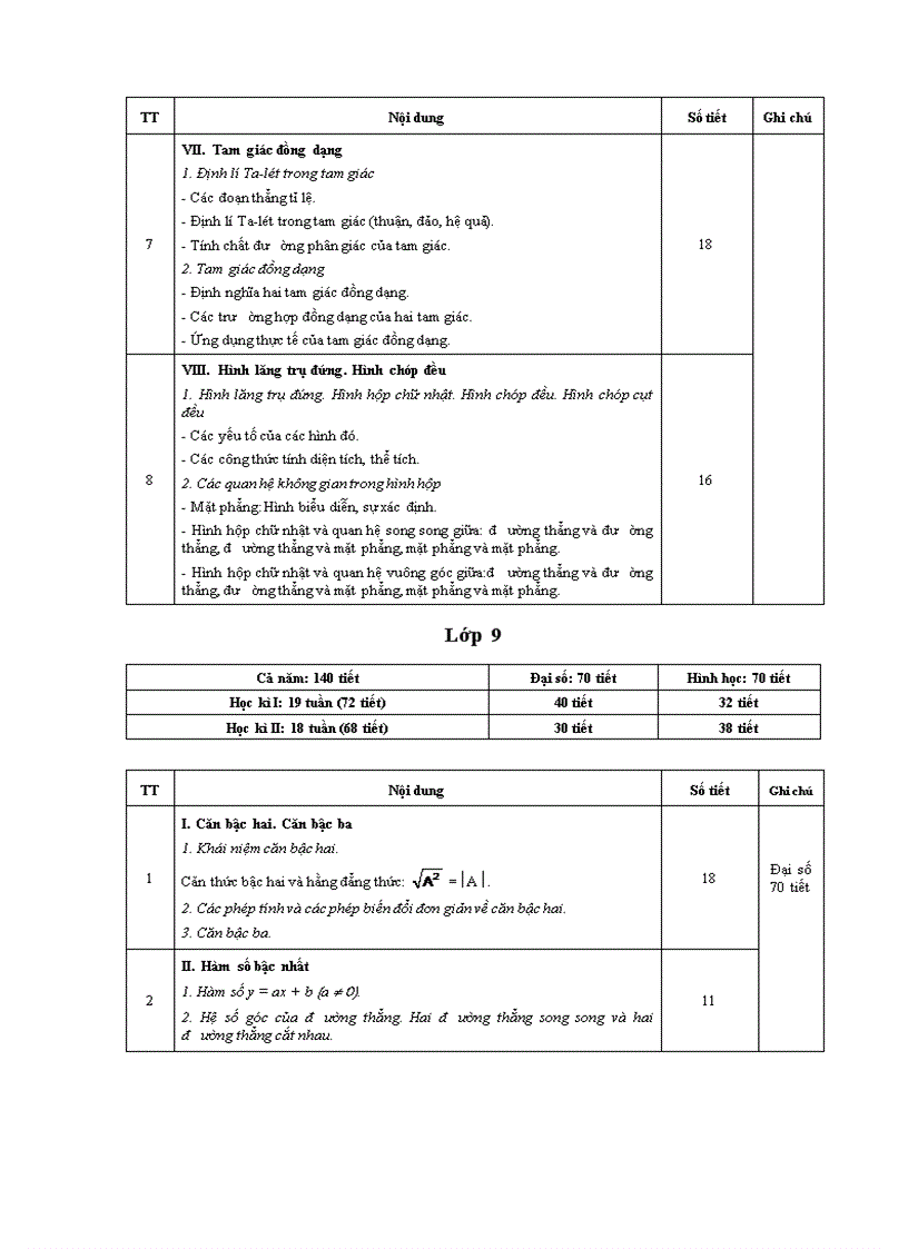image for page KHUNG Phân phối chương trình môn TOÁN