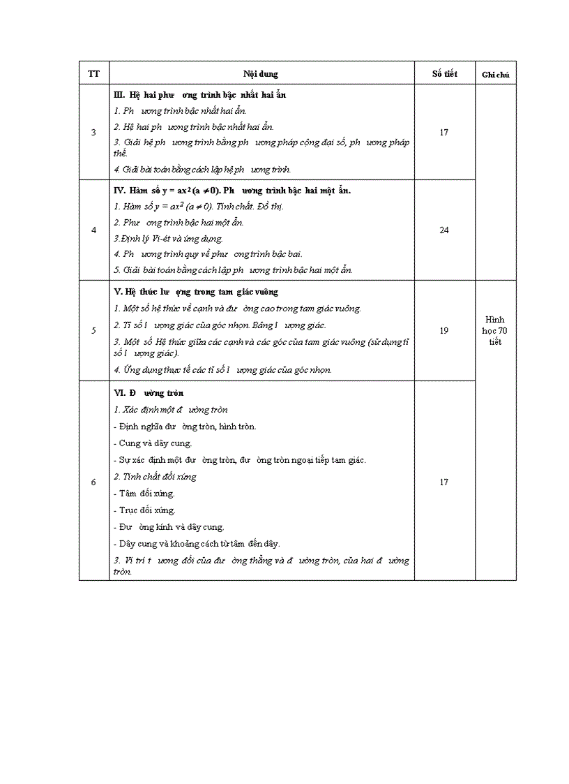 image for page KHUNG Phân phối chương trình môn TOÁN