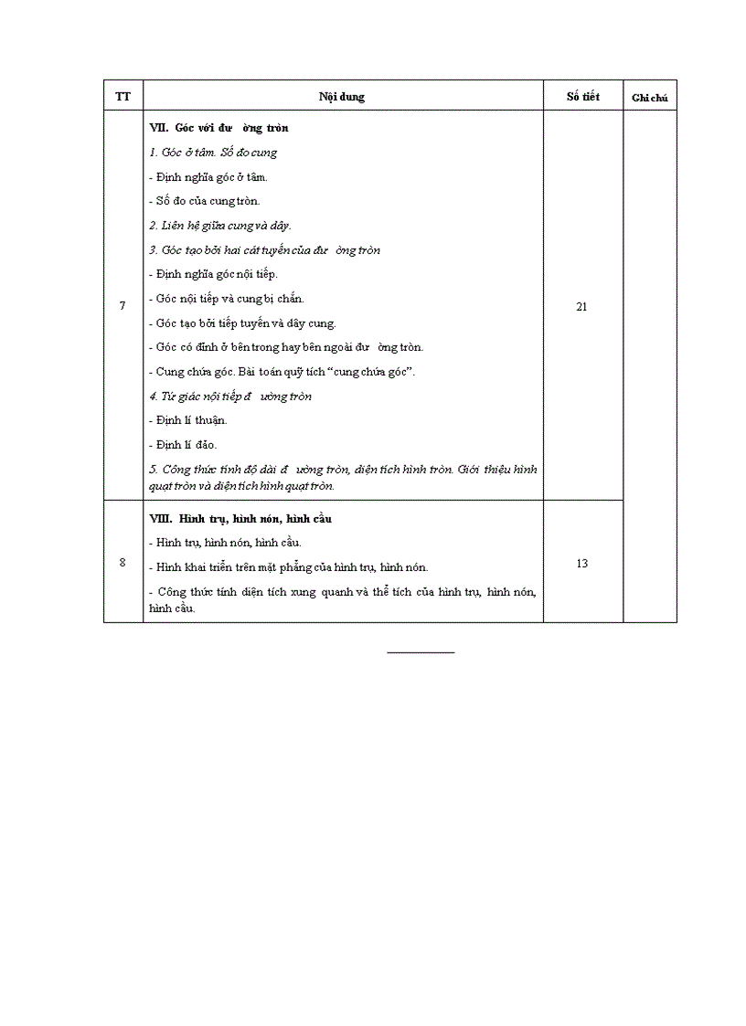 image for page KHUNG Phân phối chương trình môn TOÁN