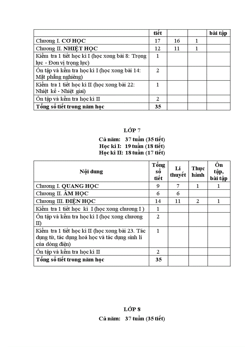 image for page Khung Phân phối chương trình môn Vật lý THCS 2009 2010
