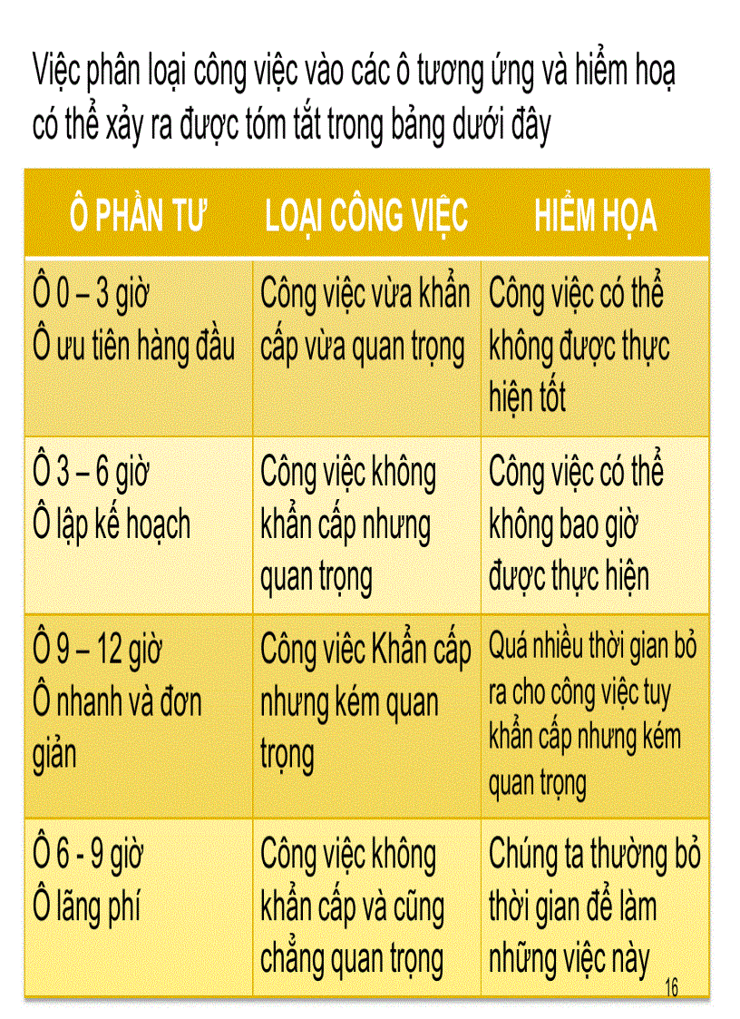 image for page Ki nang quan li thoi gian P2