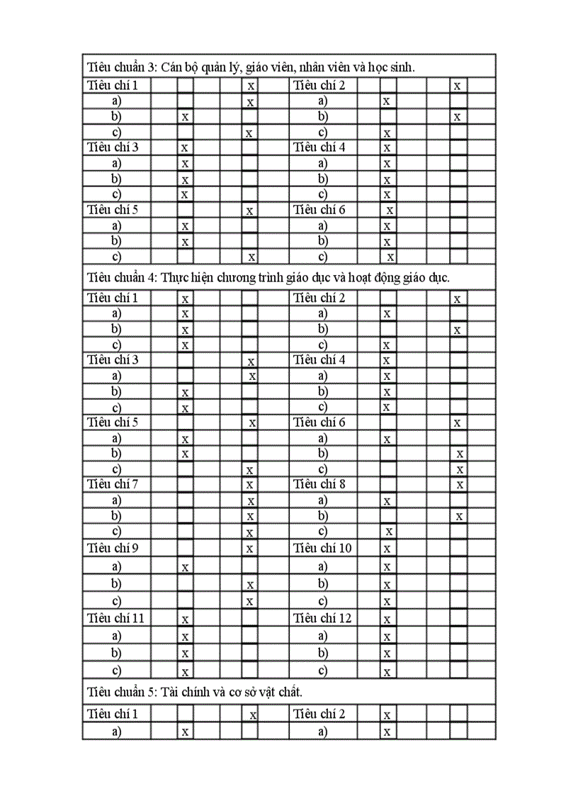image for page Kiem dinh chat luong giao duc