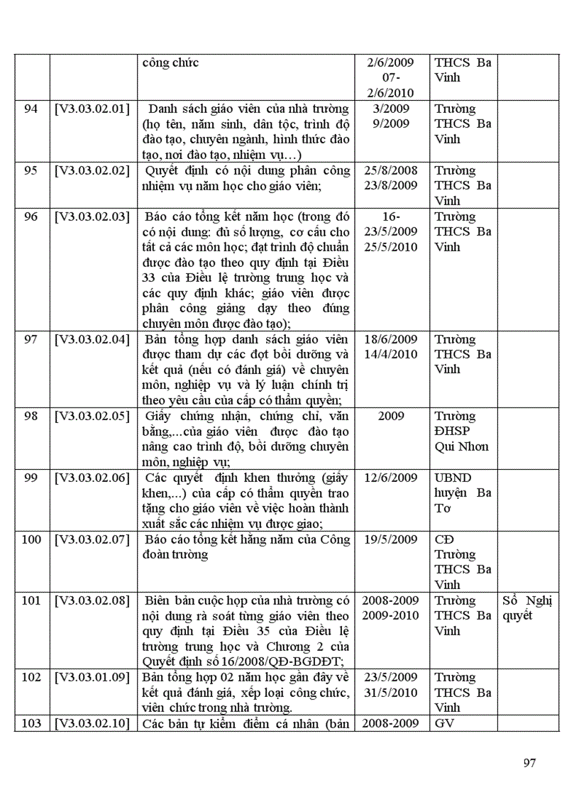 image for page Kiem dinh chat luong giao duc