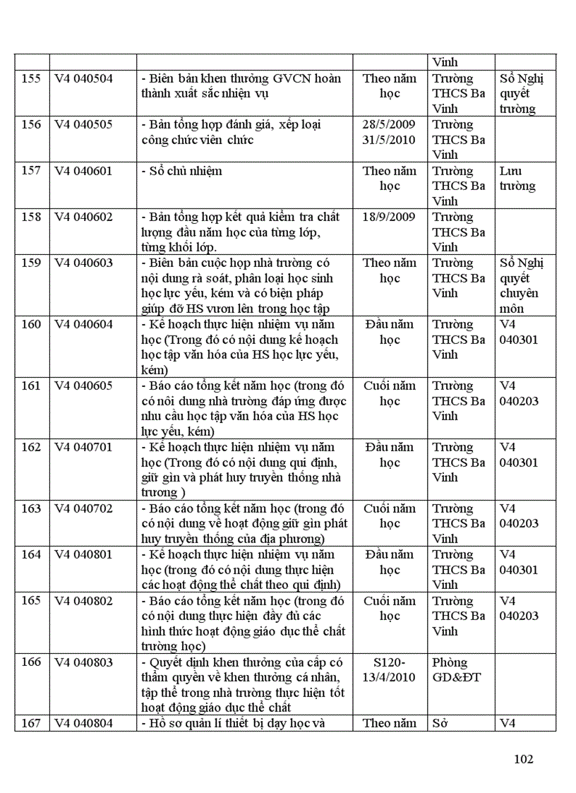 image for page Kiem dinh chat luong giao duc