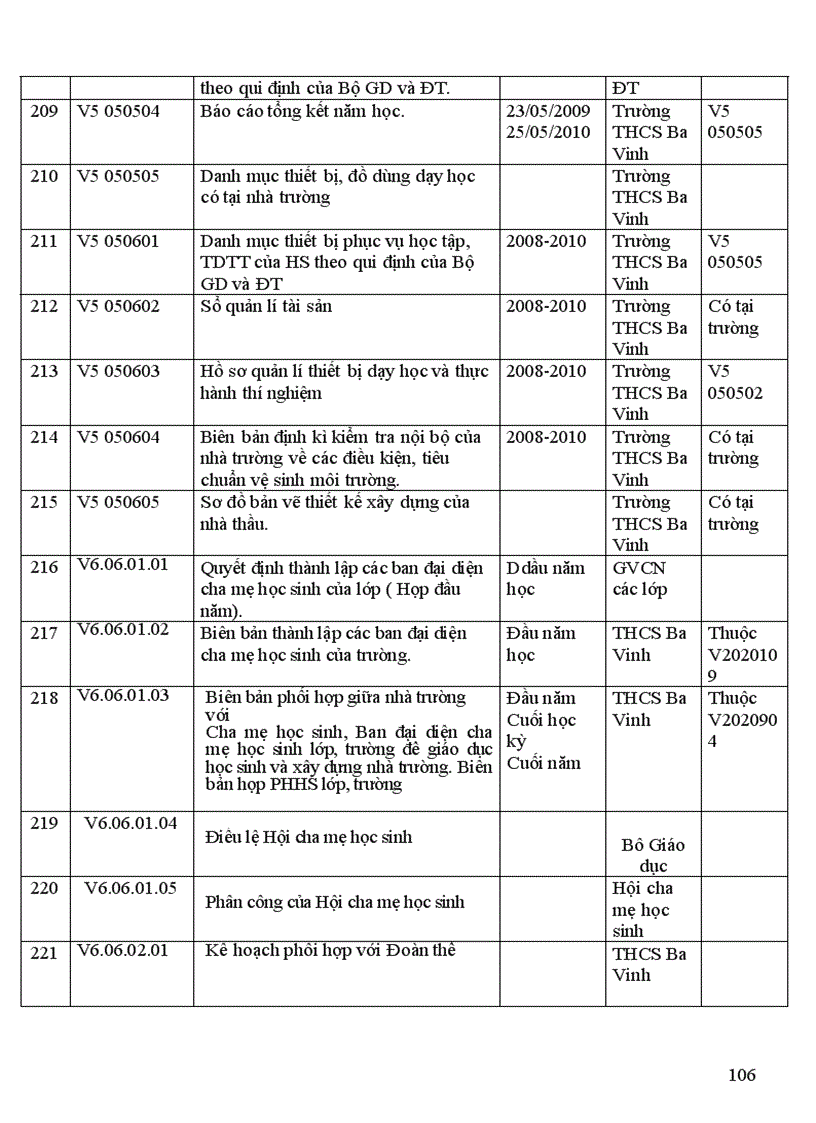 image for page Kiem dinh chat luong giao duc