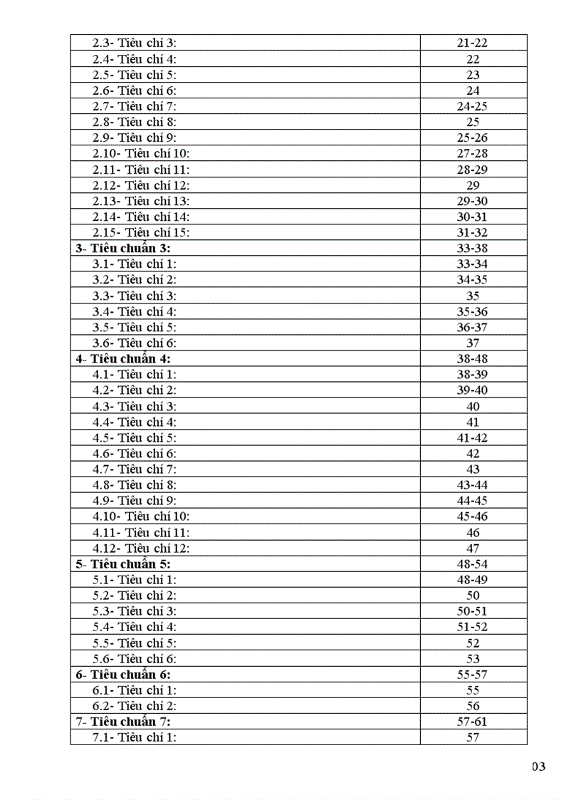 image for page Kiem dinh chat luong