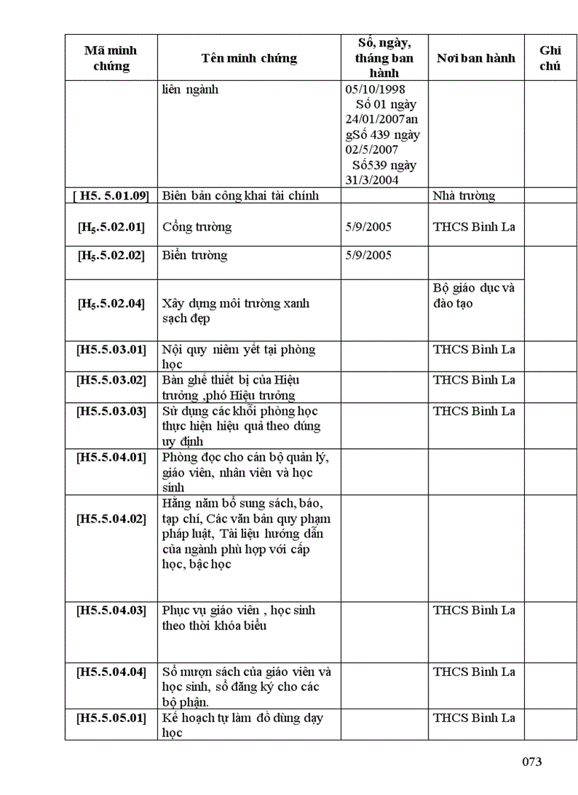 image for page Kiem dinh chat luong