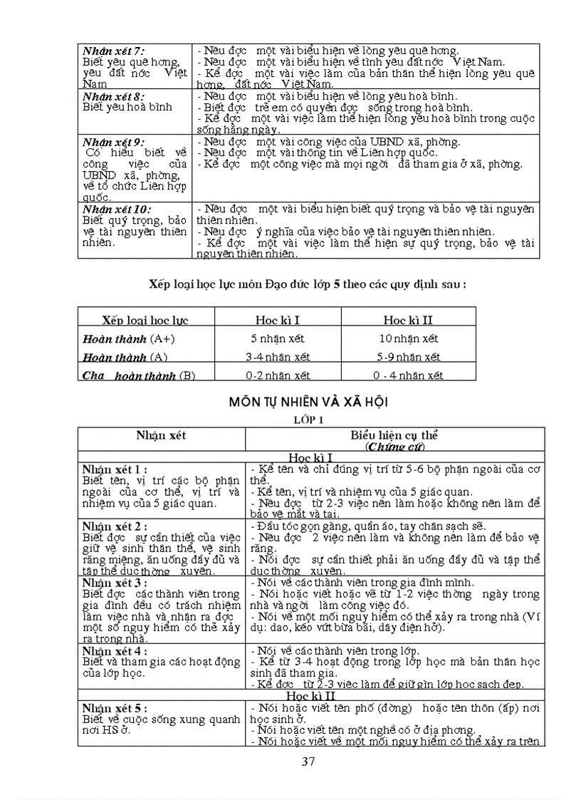 image for page Kiem tra danh gia theo chuan KTKN