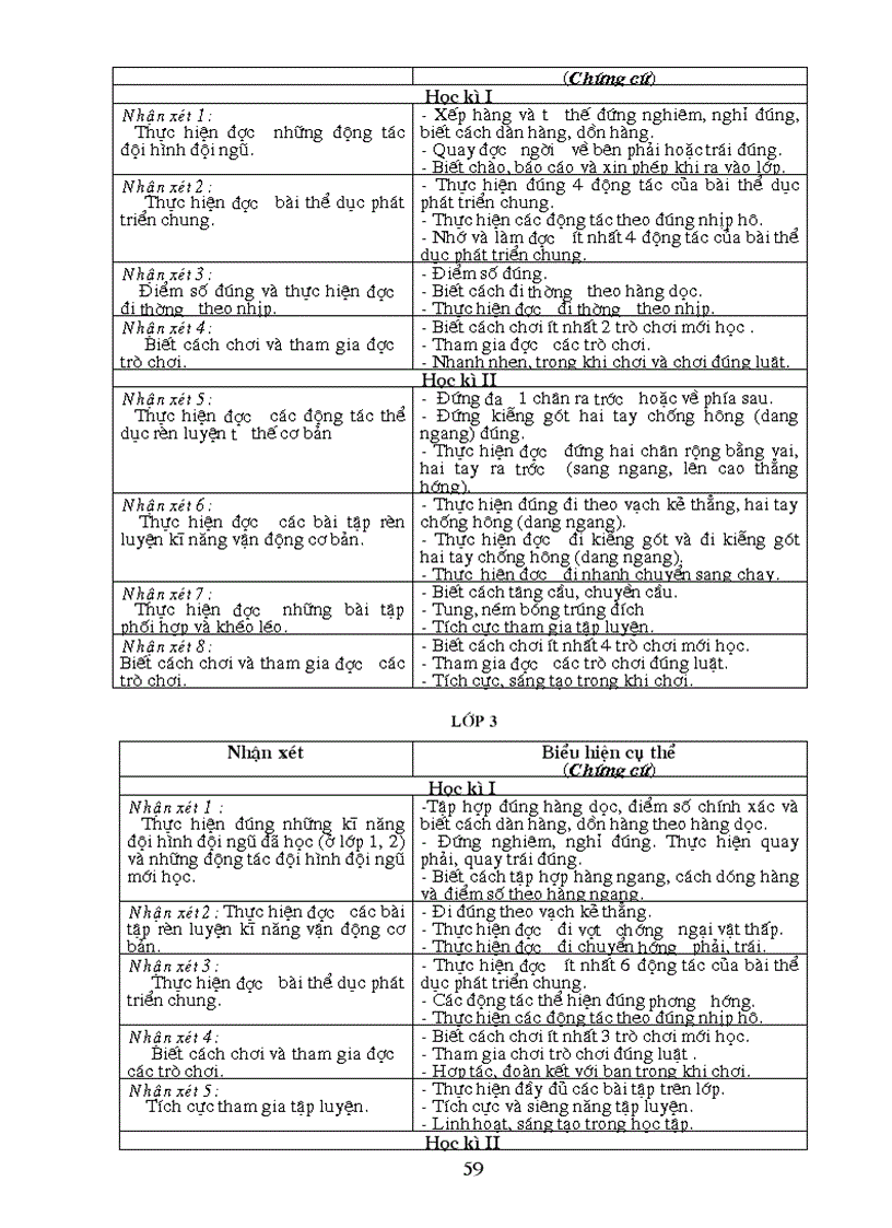 image for page Kiem tra danh gia theo chuan KTKN