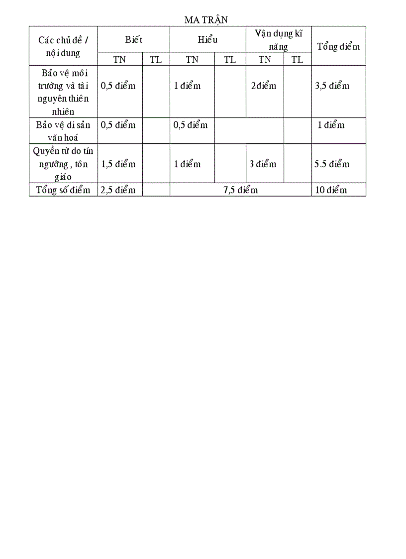 image for page Kiểm tra GDCD 7 học kì 2