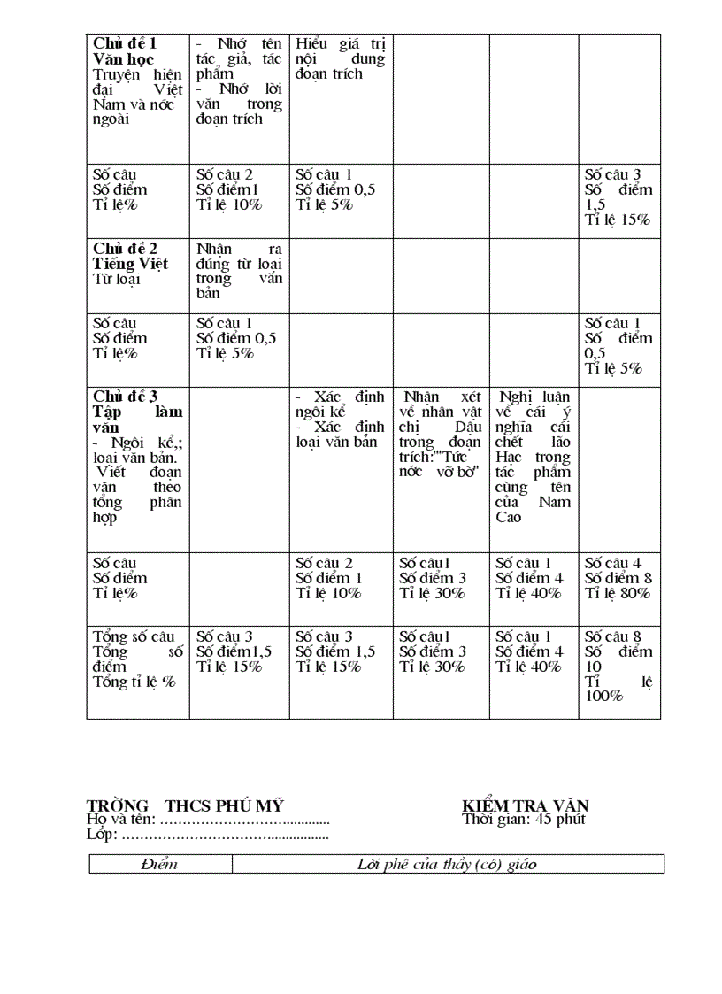 image for page Kiểm Tra văn 8 học kỳ I