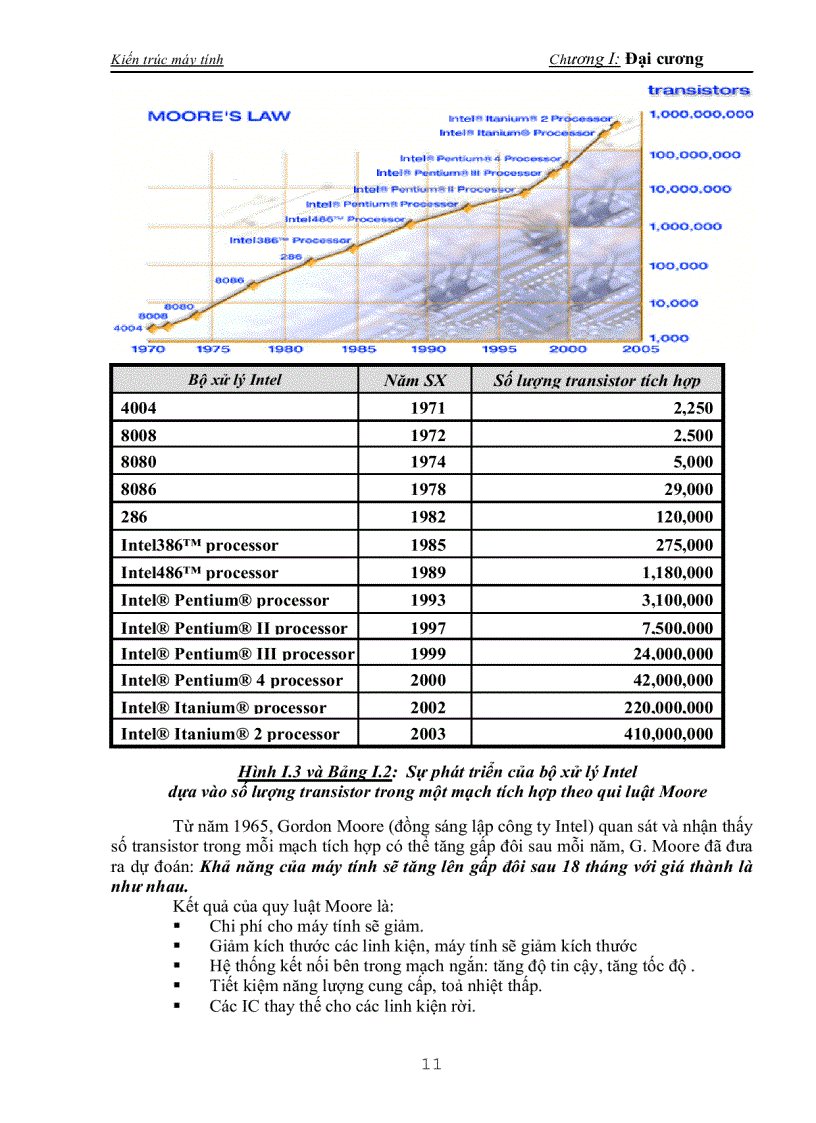 image for page Kiến trúc máy tính