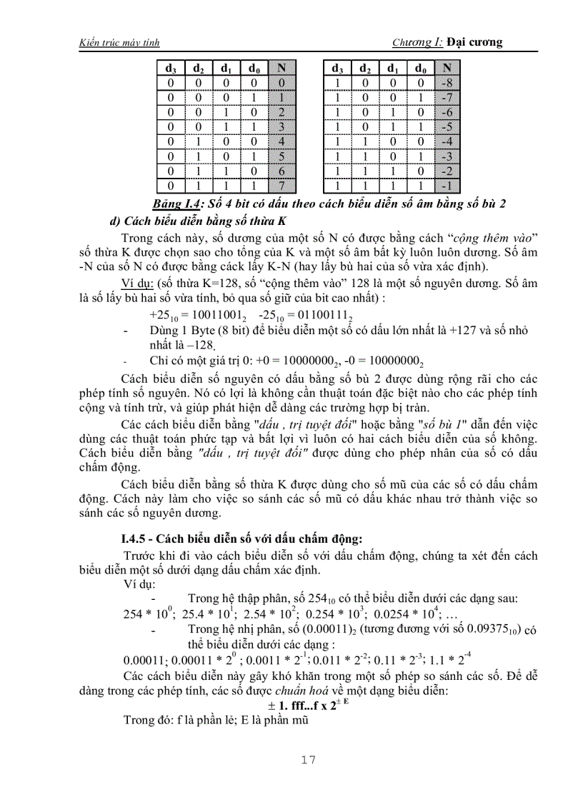 image for page Kiến trúc máy tính