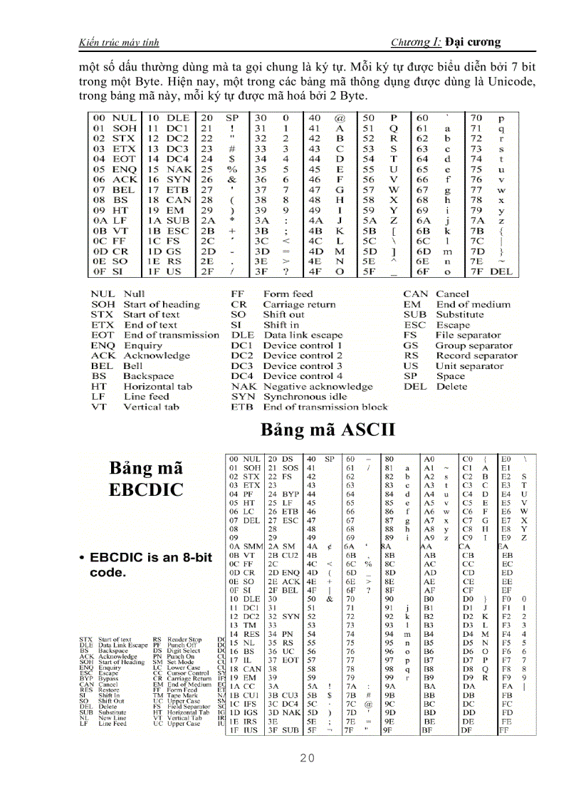 image for page Kiến trúc máy tính