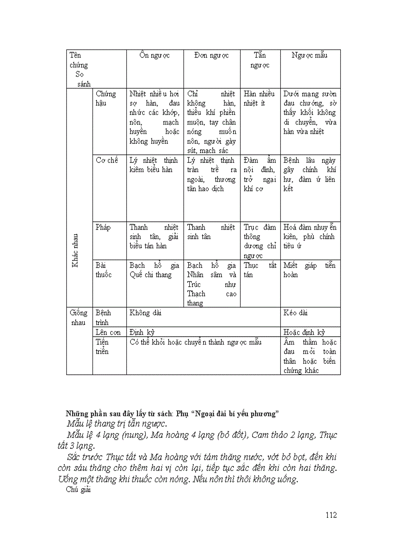 image for page Kim quỹ yếu lược đại cương