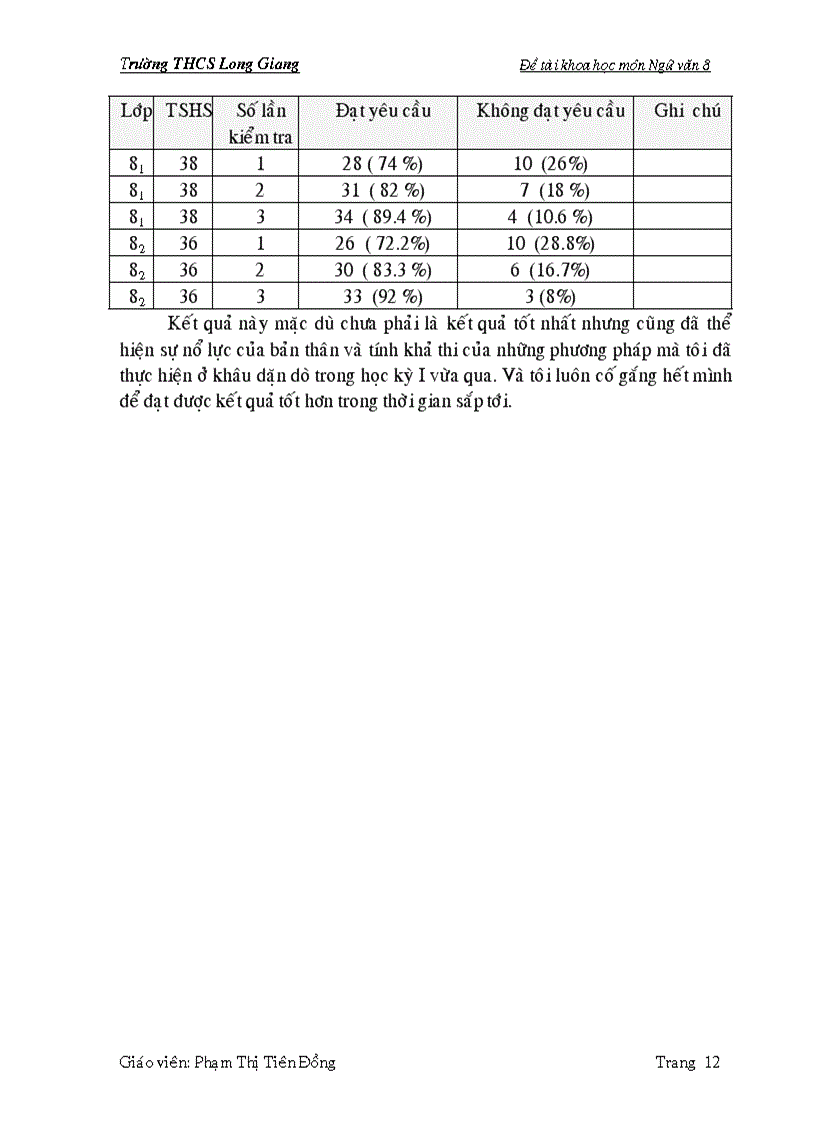 image for page Kinh nghiệm xây dựng nếp học tập tích cực trong khâu soạn bài môn Ngữ Văn 8 2009 2010