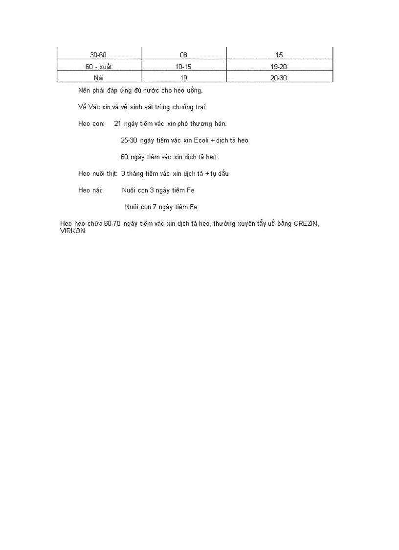 image for page Kinh ngiệm nuôi heo