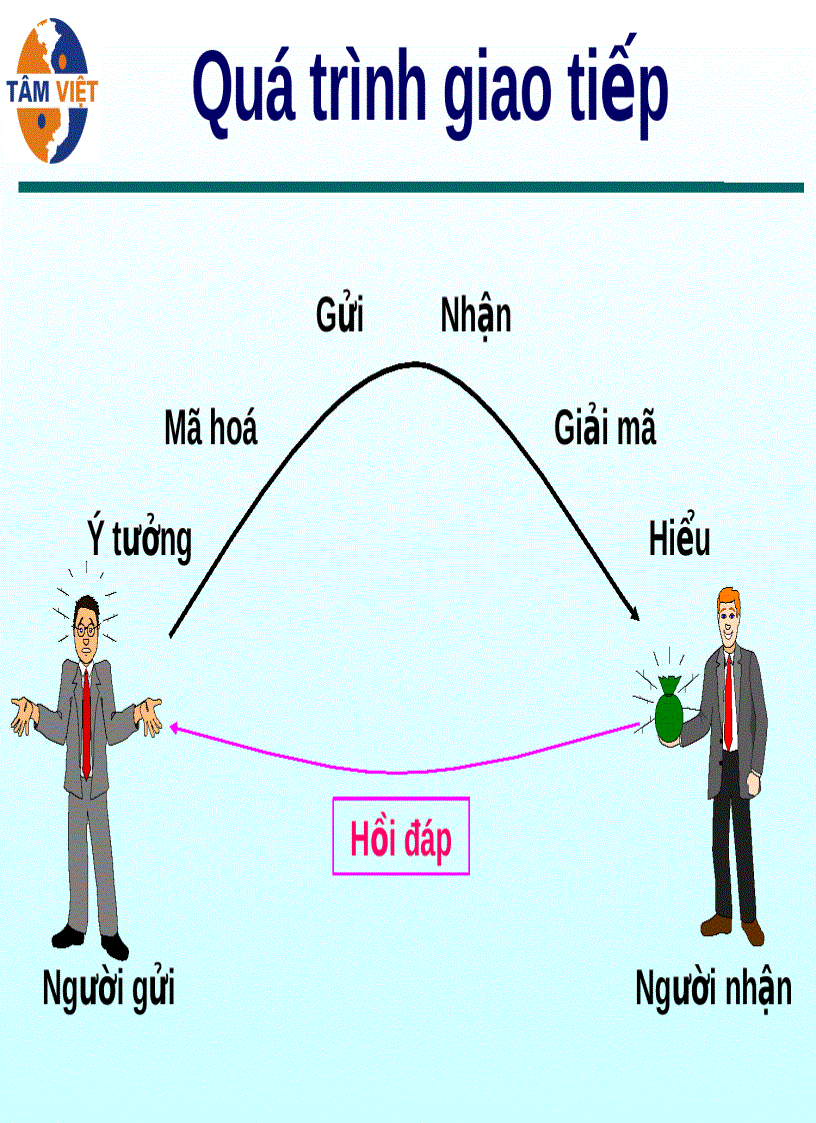 image for page Kỹ năng thuyết trình hồi đáp