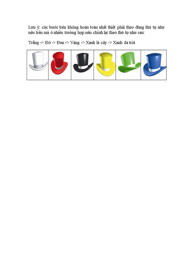 image for page Kỹ thuật 6 chiếc mũ tư duy