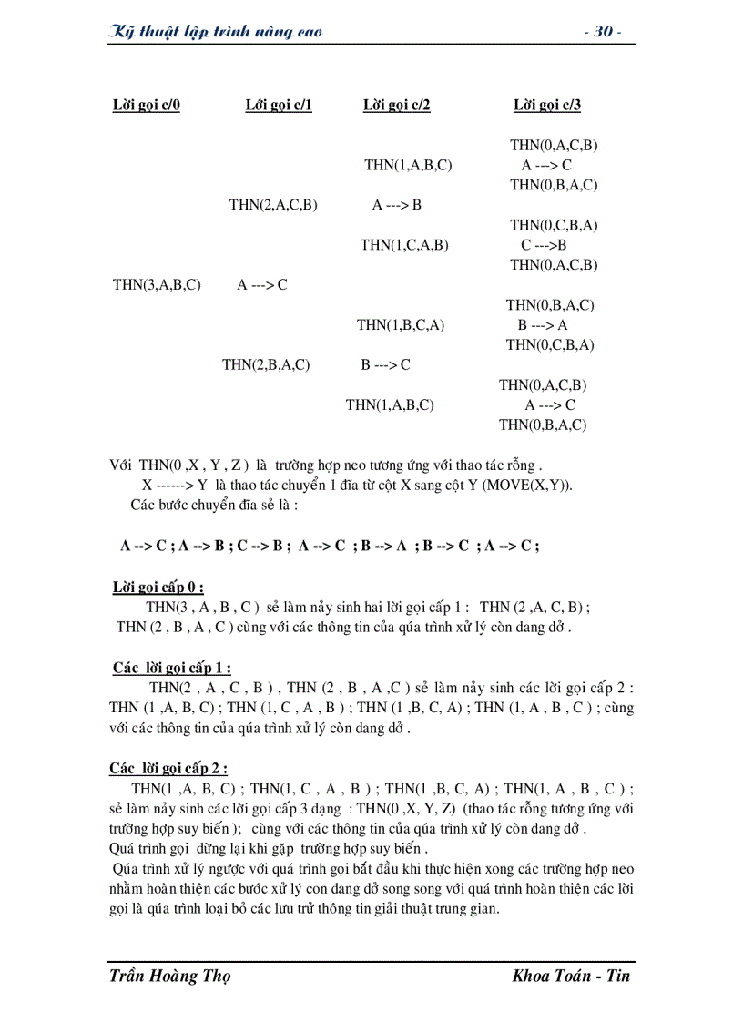 image for page Kỹ thuật lập trình