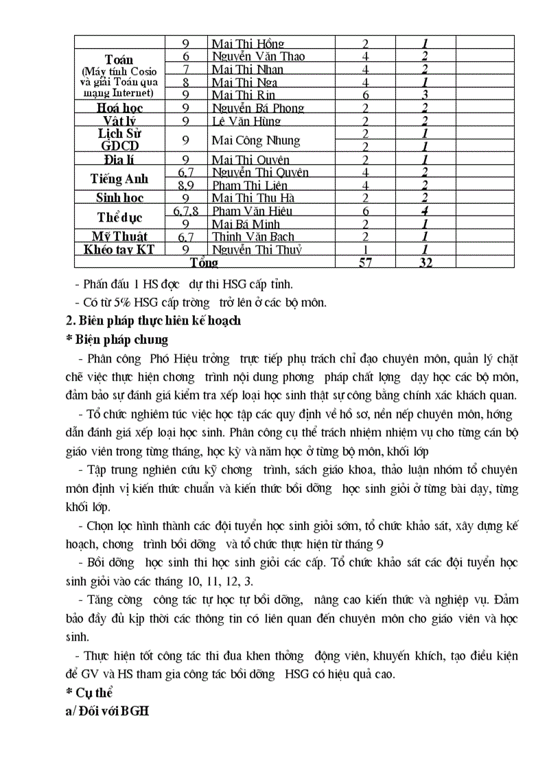 image for page Kế hoạch bồi dưỡng hs giỏi 1