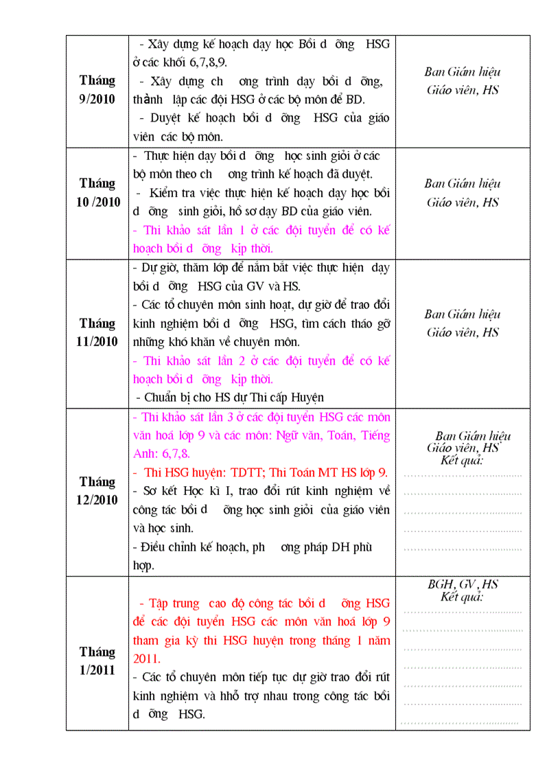 image for page Kế hoạch bồi dưỡng hs giỏi 1