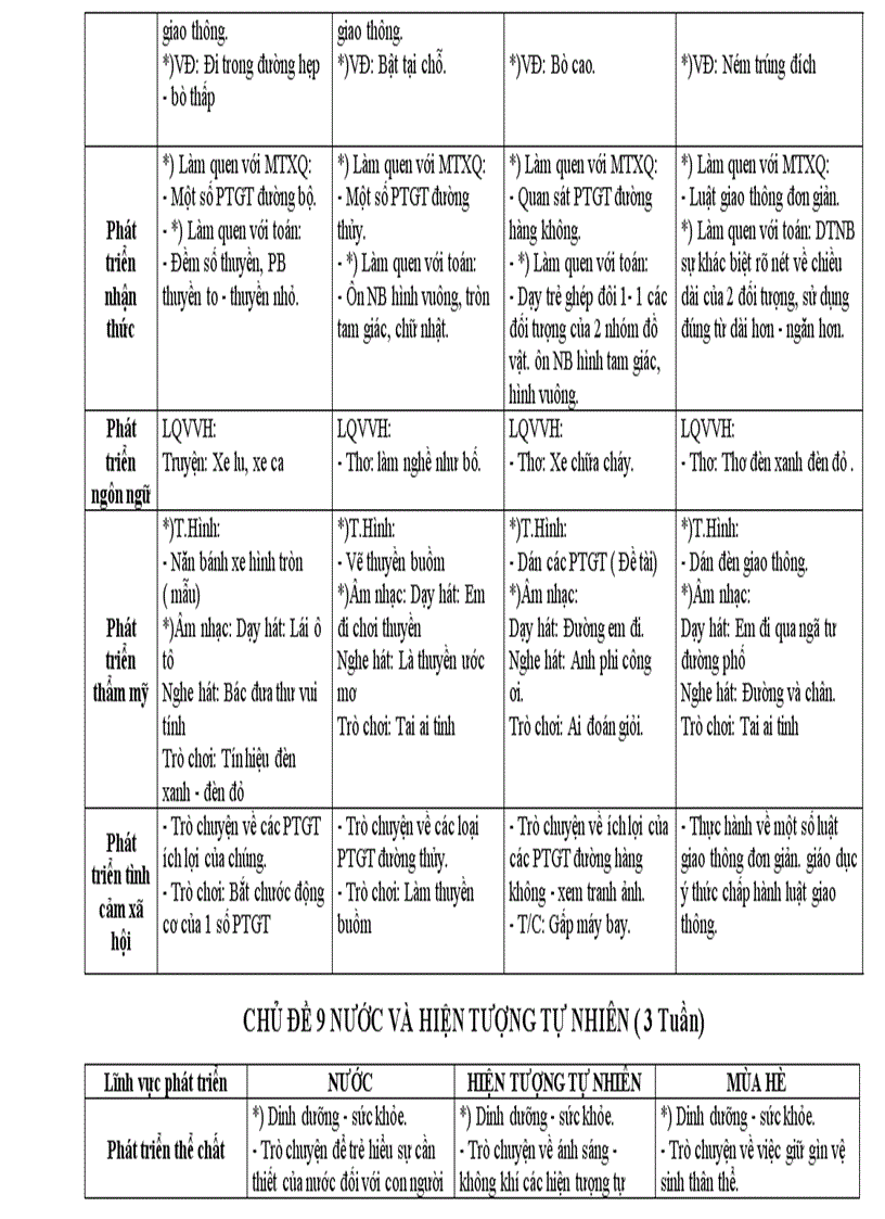 image for page Kế hoạch thực hiện năm học 1