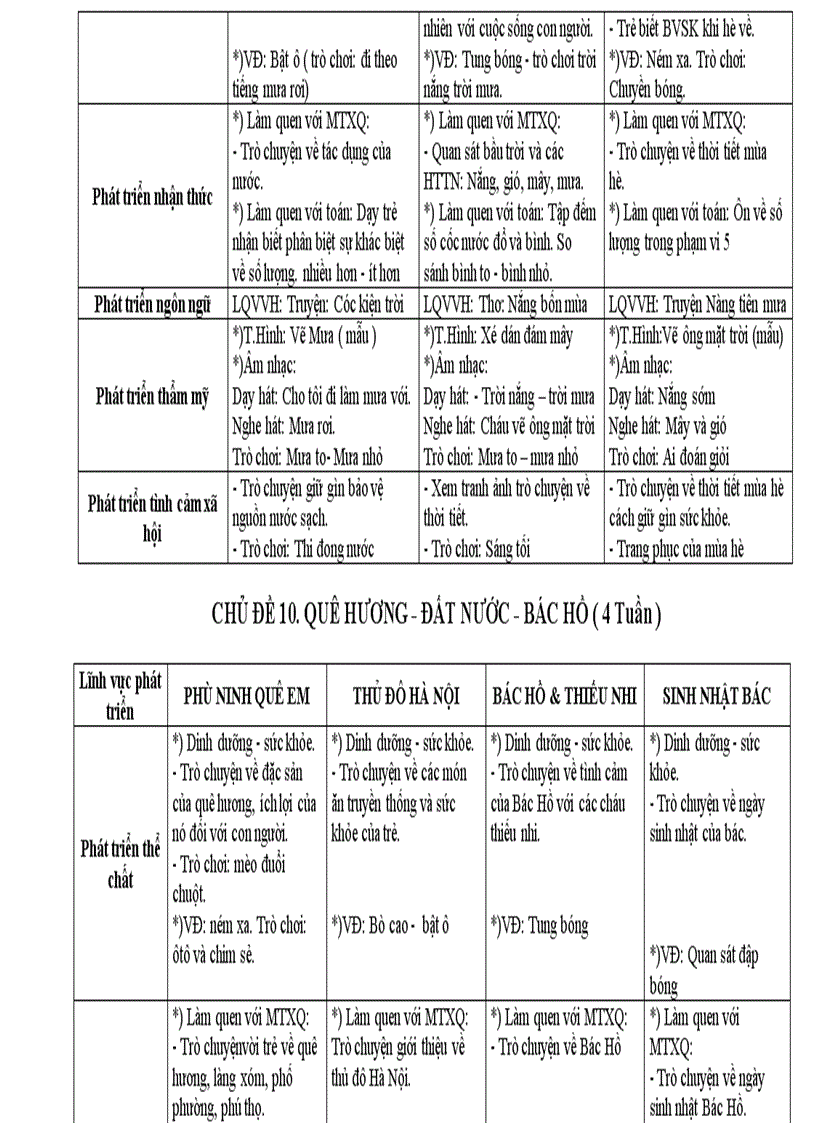 image for page Kế hoạch thực hiện năm học 1