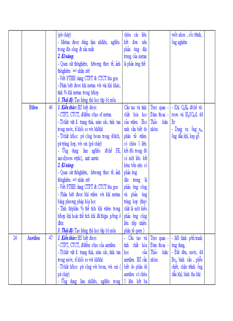 image for page Lập KE HOACH GIANG DAY HOA 9