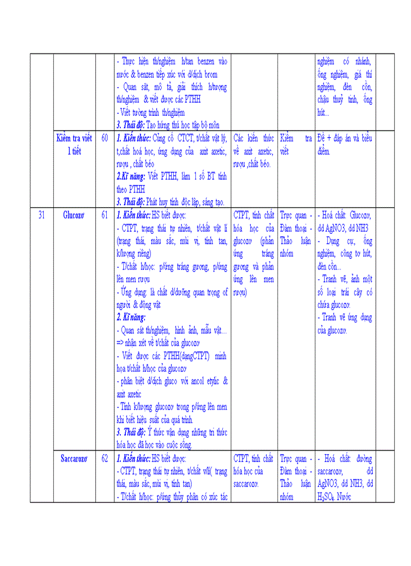 image for page Lập KE HOACH GIANG DAY HOA 9