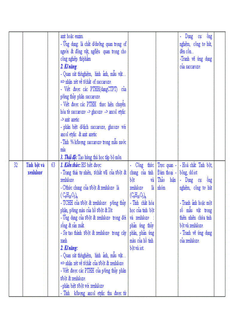 image for page Lập KE HOACH GIANG DAY HOA 9