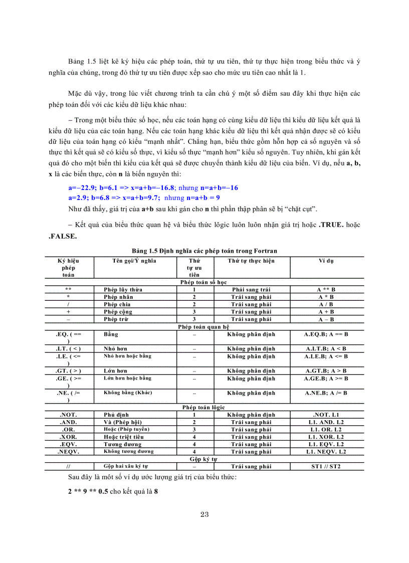 image for page Lập trình Fortran
