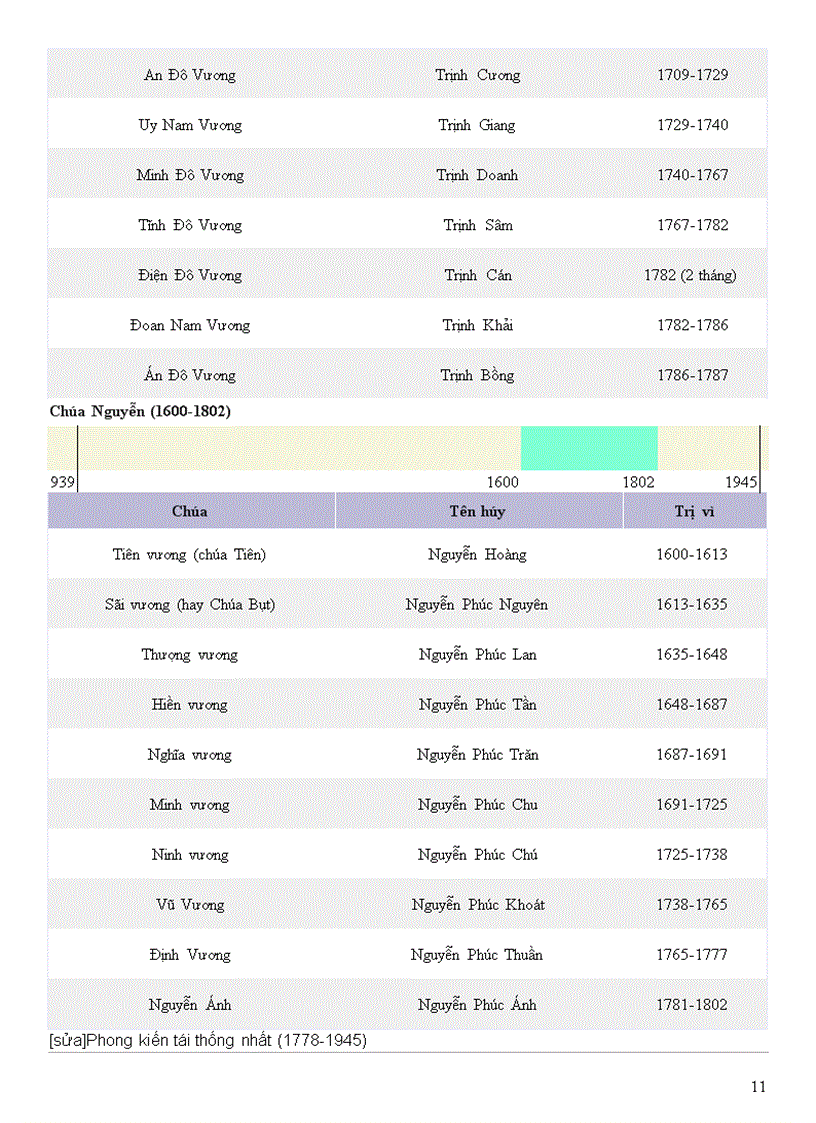 image for page Lịch sử Việt Nam qua các thời đại