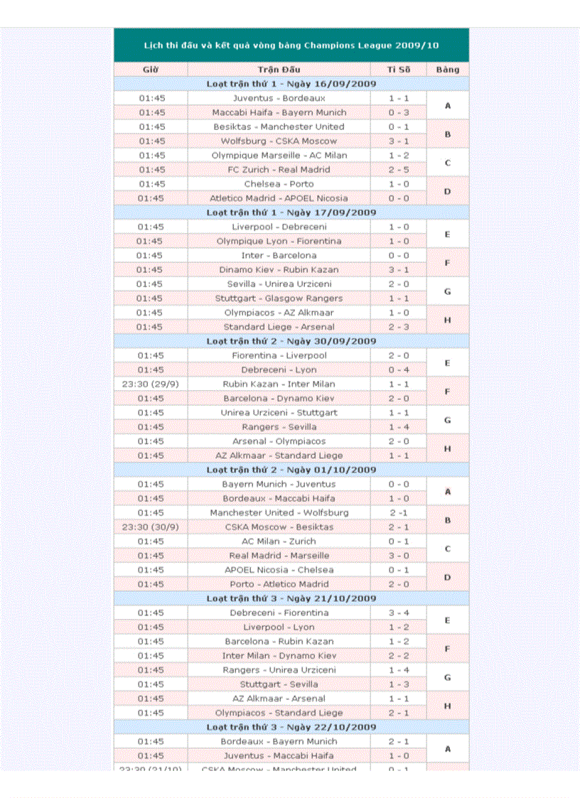 Lịch thi đấu cup C1 châu âu 09 10