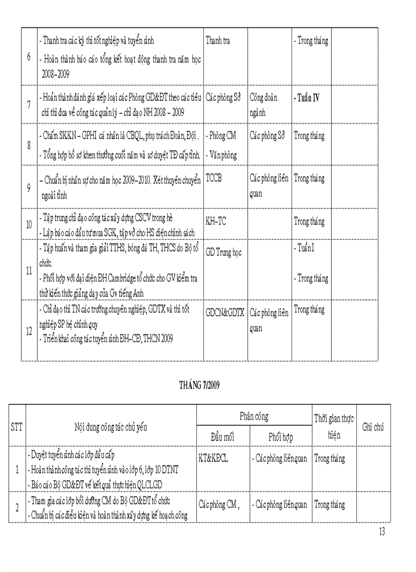 image for page Lịch trình công tác hàng tháng năm học 2009 2010