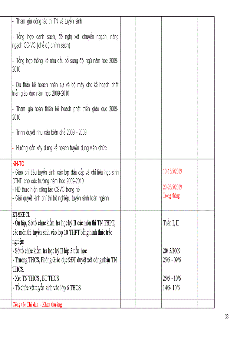 image for page Lịch trình công tác hàng tháng năm học 2009 2010