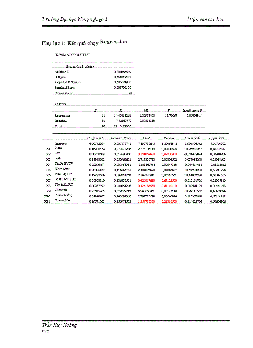 image for page Luan van cao hoc 2010
