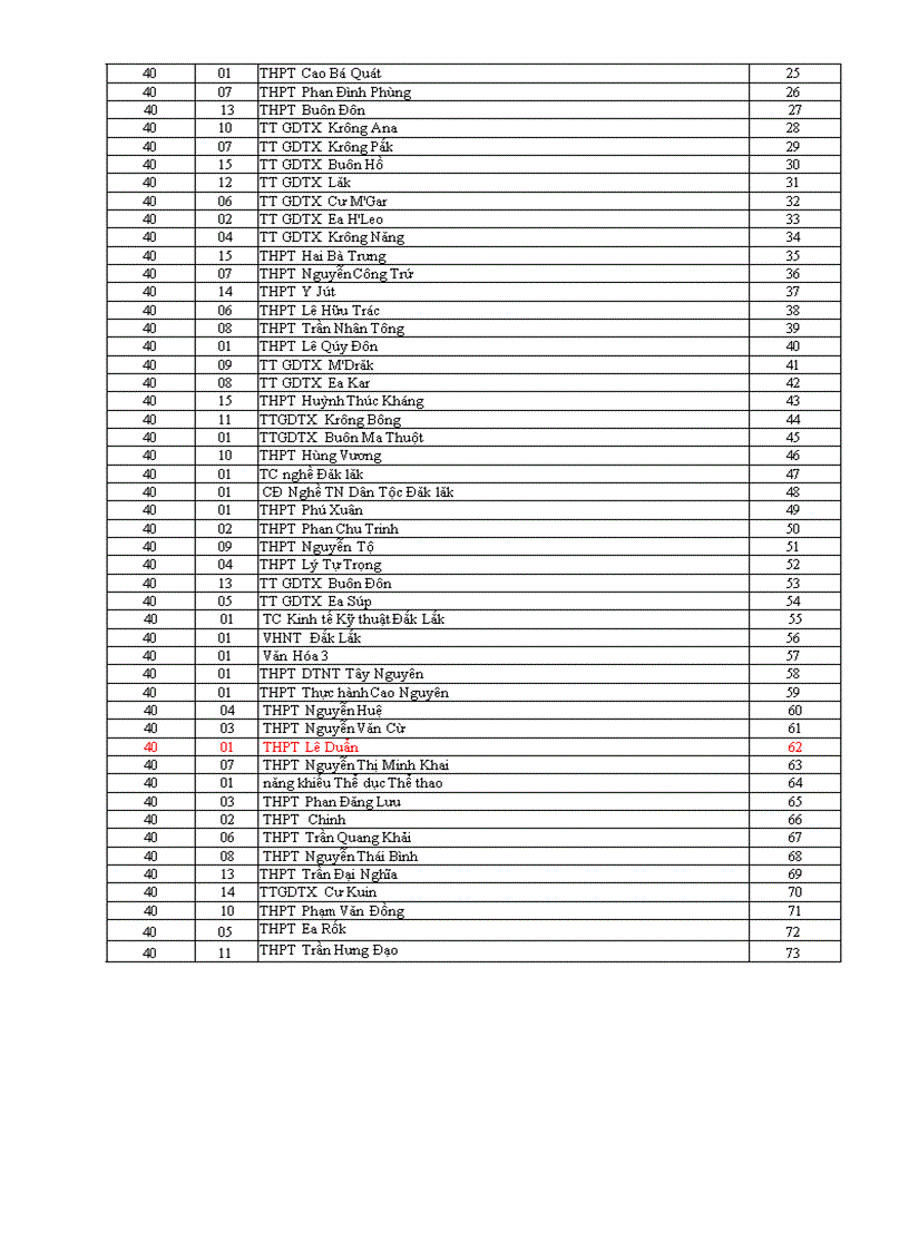image for page Mã trường đơn vị đăng kí dự thi năm 2011