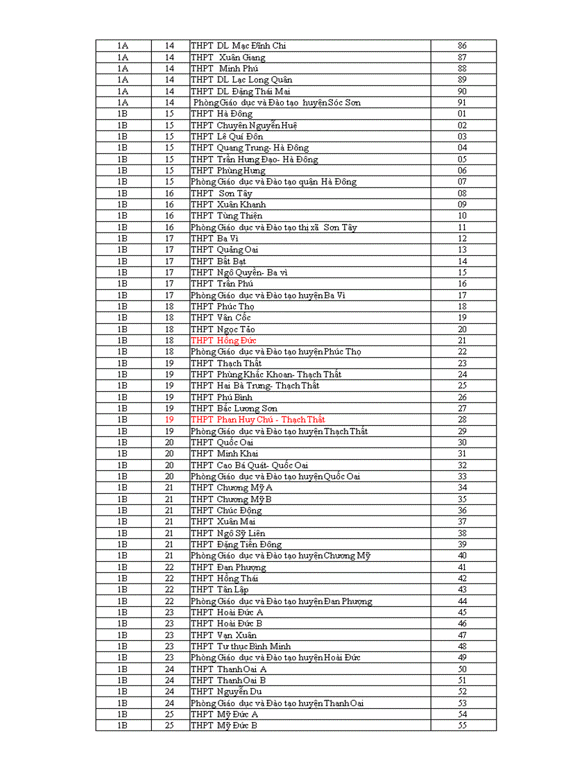 Mã trường đơn vị đăng ký dự thi năm 2011