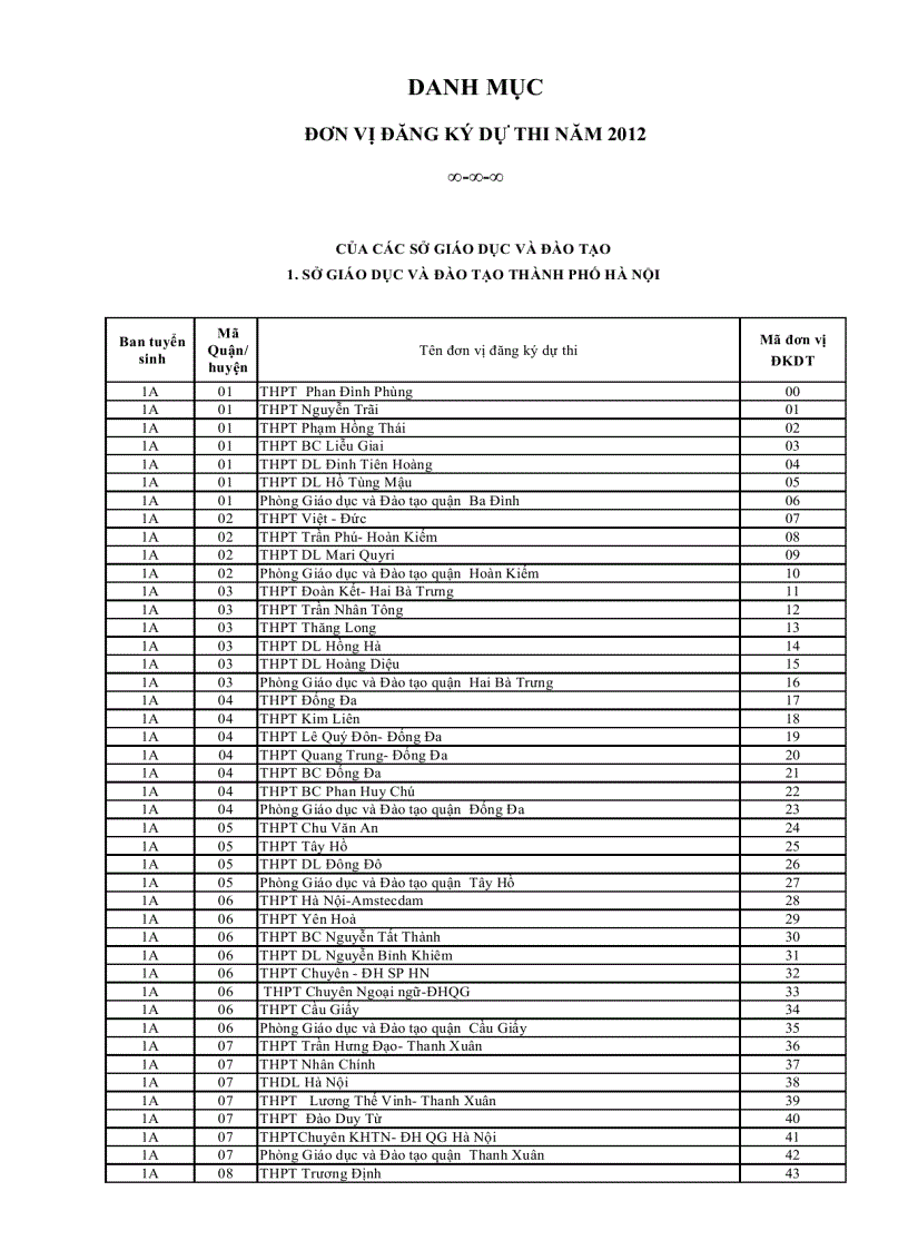 image for page Mã trường đvđk dự thi 2012
