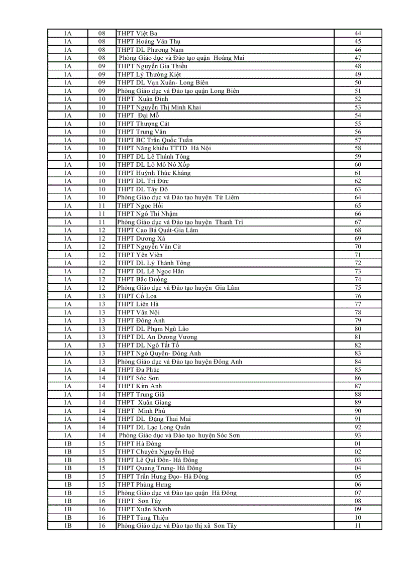 image for page Mã trường đvđk dự thi 2012