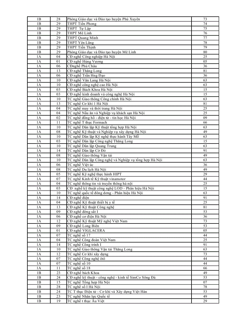 Mã trường đvđk dự thi 2012