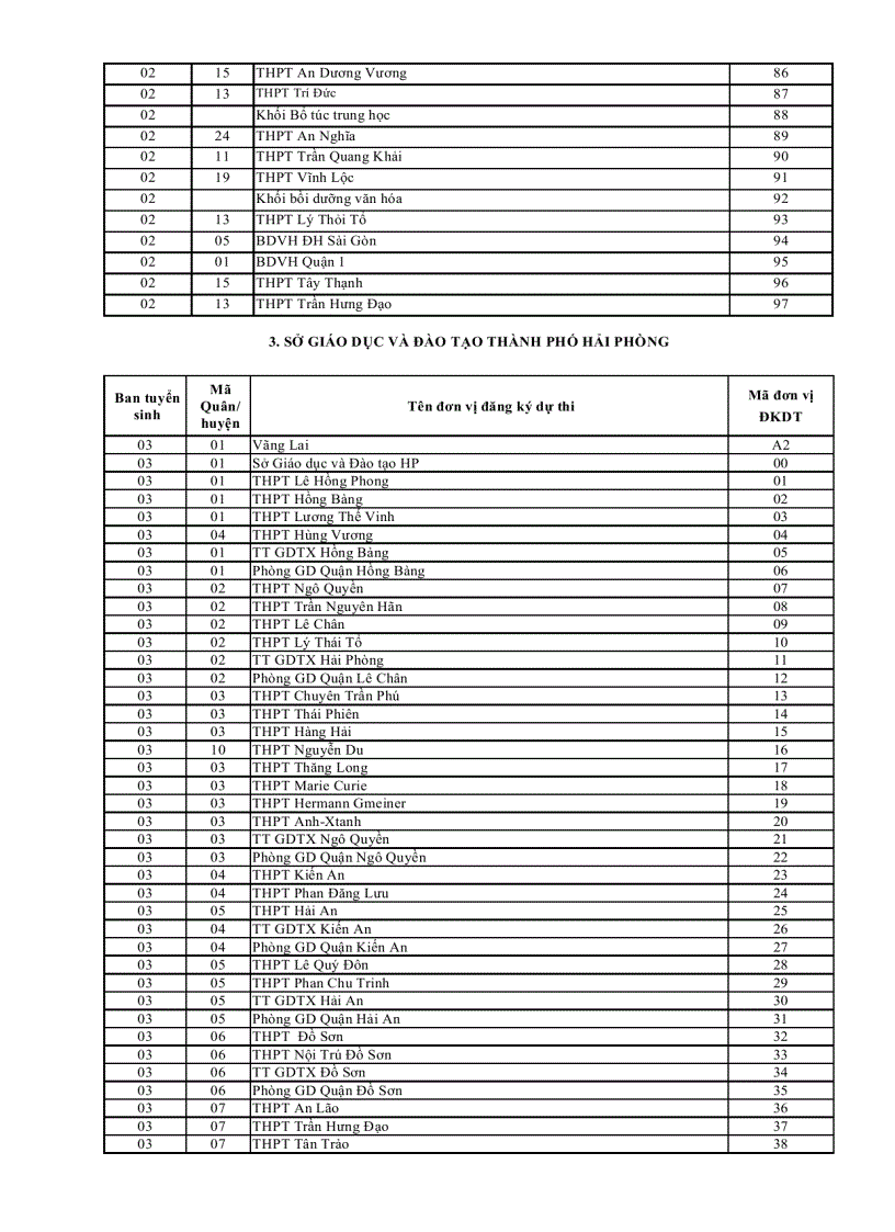image for page Mã trường đvđk dự thi 2012