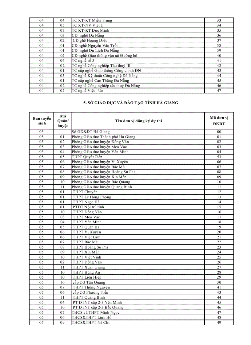 image for page Mã trường đvđk dự thi 2012
