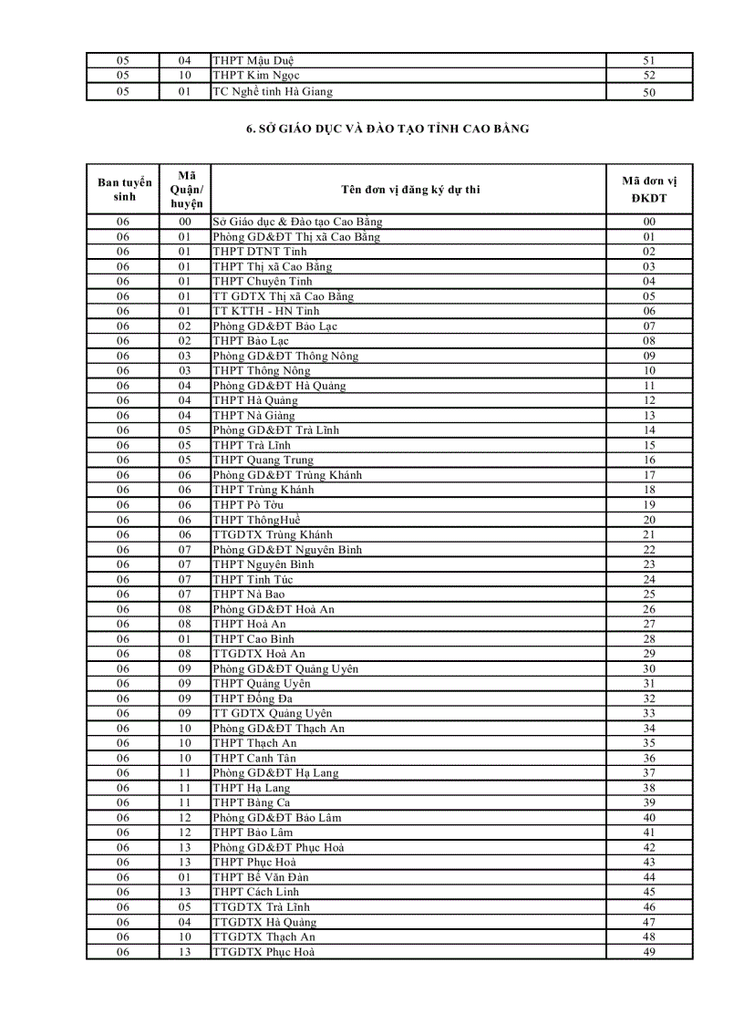 image for page Mã trường đvđk dự thi 2012