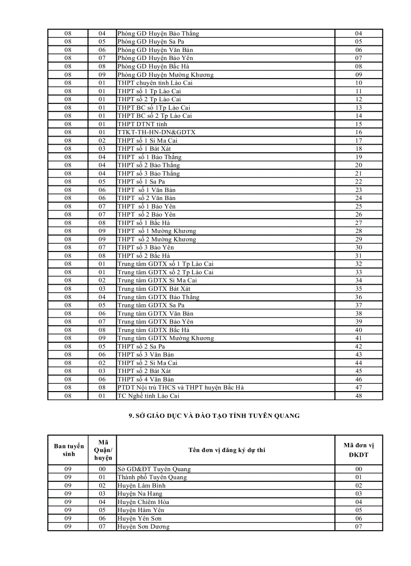 image for page Mã trường đvđk dự thi 2012